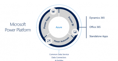 Microsoft Power Platform - Expanding Dynamics 365 CRM